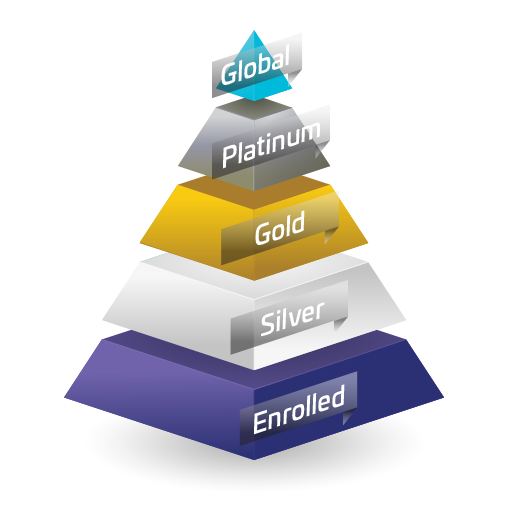 Partner Pyramid